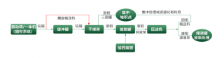 水基泥漿鉆井廢棄物處理系統(tǒng)流程