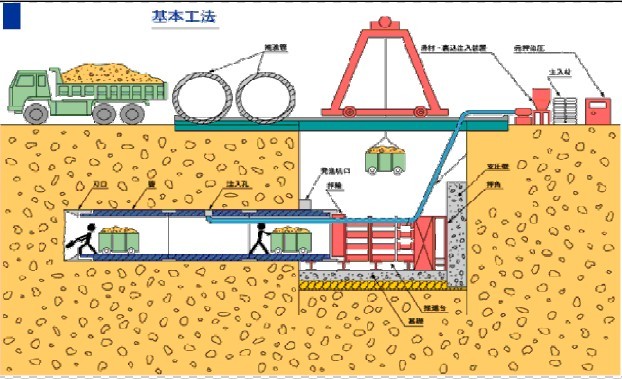 頂管施工技術(shù)概述